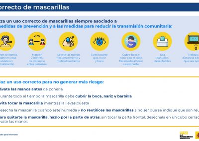 Medidas preventivas COVID-19