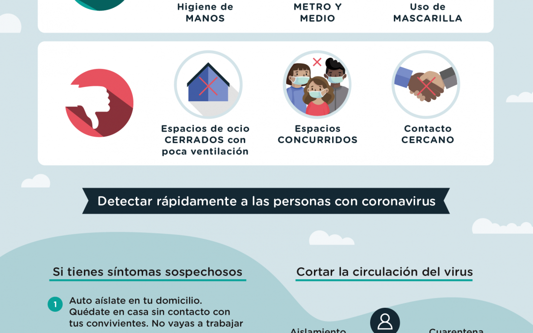 Campaña sensibilización COVID-19