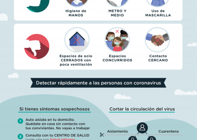 Campaña sensibilización COVID-19