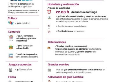 Medidas del Gobierno de Aragón para controlar el COVID-19