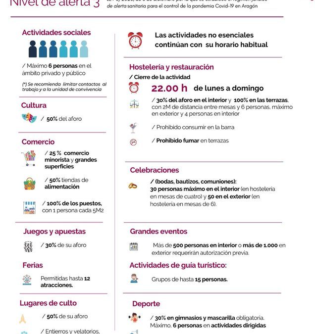 Medidas del Gobierno de Aragón para controlar el COVID-19