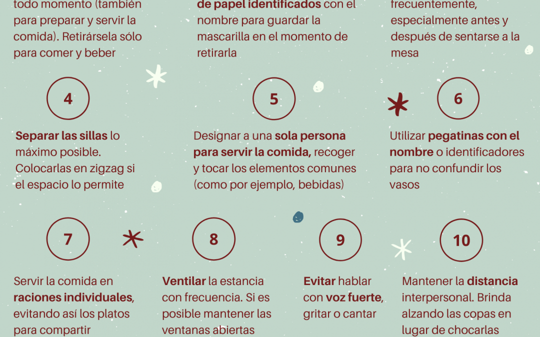 Información importante prevención de la covid